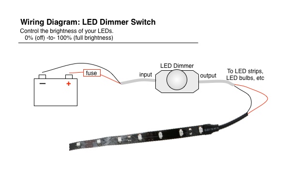 Rotary Knob LED Strip Light Dimmer