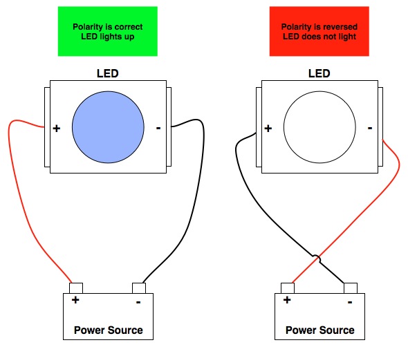 smd led polarity